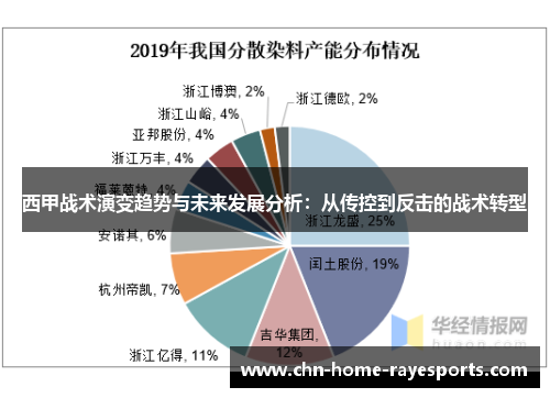 西甲战术演变趋势与未来发展分析:从传控到反击的战术转型 西甲战术演变趋势与未来发展分析:从传控到反击的战术转型