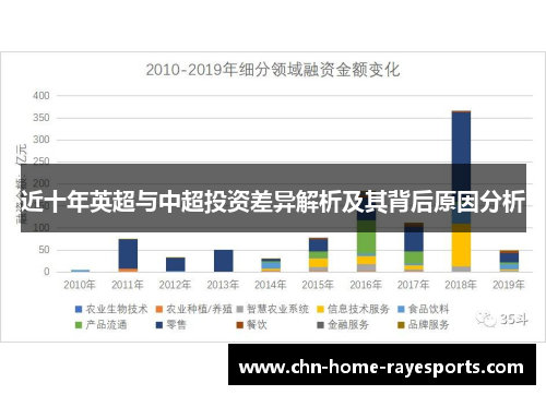 近十年英超与中超投资差异解析及其背后原因分析 近十年英超与中超投资差异解析及其背后原因分析