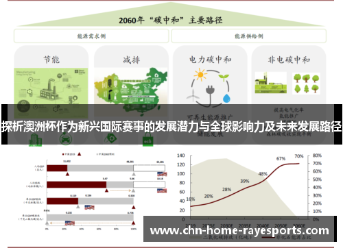 探析澳洲杯作为新兴国际赛事的发展潜力与全球影响力及未来发展路径 探析澳洲杯作为新兴国际赛事的发展潜力与全球影响力及未来发展路径