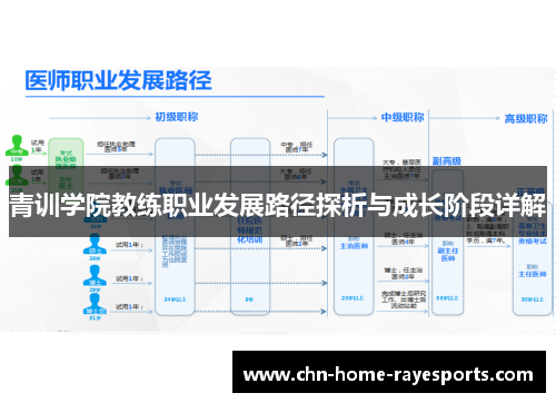 青训学院教练职业发展路径探析与成长阶段详解