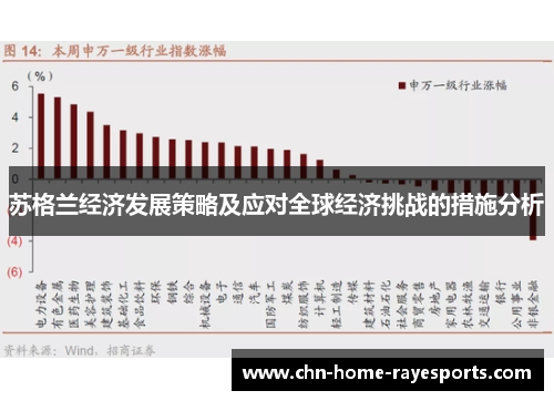 苏格兰经济发展策略及应对全球经济挑战的措施分析 苏格兰经济发展策略及应对全球经济挑战的措施分析