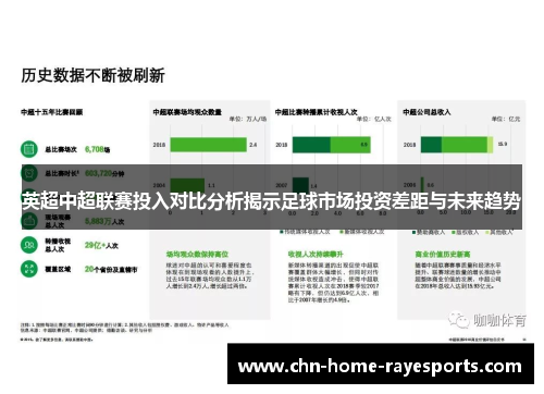 英超中超联赛投入对比分析揭示足球市场投资差距与未来趋势 英超中超联赛投入对比分析揭示足球市场投资差距与未来趋势