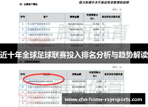 近十年全球足球联赛投入排名分析与趋势解读 近十年全球足球联赛投入排名分析与趋势解读