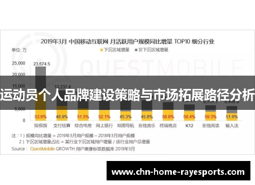 运动员个人品牌建设策略与市场拓展路径分析 运动员个人品牌建设策略与市场拓展路径分析