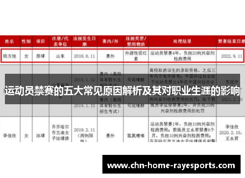 运动员禁赛的五大常见原因解析及其对职业生涯的影响 运动员禁赛的五大常见原因解析及其对职业生涯的影响