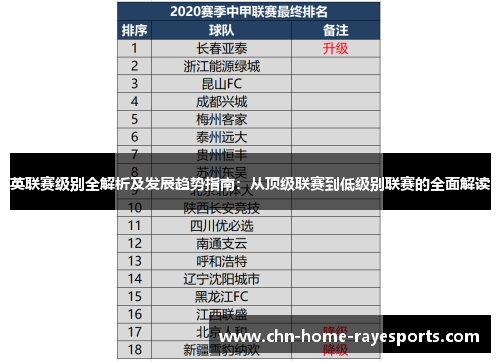 英联赛级别全解析及发展趋势指南:从顶级联赛到低级别联赛的全面解读 英联赛级别全解析及发展趋势指南:从顶级联赛到低级别联赛的全面解读