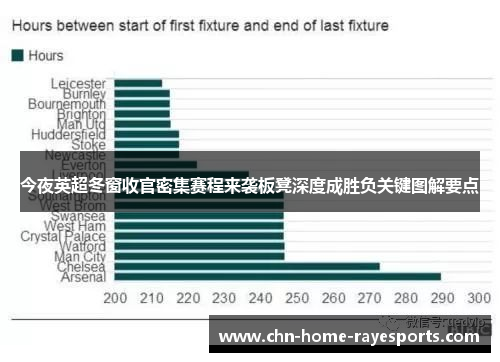 今夜英超冬窗收官密集赛程来袭板凳深度成胜负关键图解要点