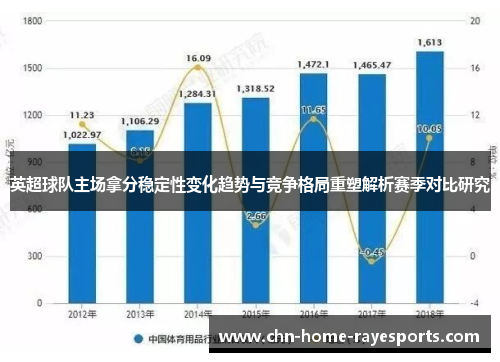 英超球队主场拿分稳定性变化趋势与竞争格局重塑解析赛季对比研究