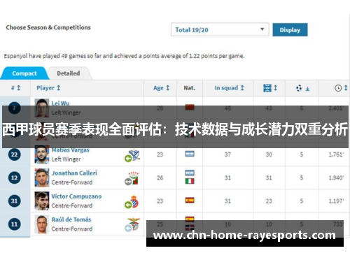 西甲球员赛季表现全面评估：技术数据与成长潜力双重分析
