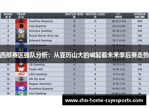 西部赛区强队分析：从亚历山大的崛起看未来季后赛走势