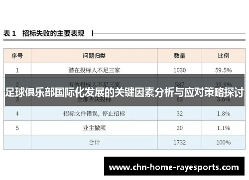足球俱乐部国际化发展的关键因素分析与应对策略探讨