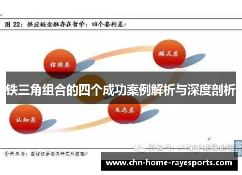 铁三角组合的四个成功案例解析与深度剖析