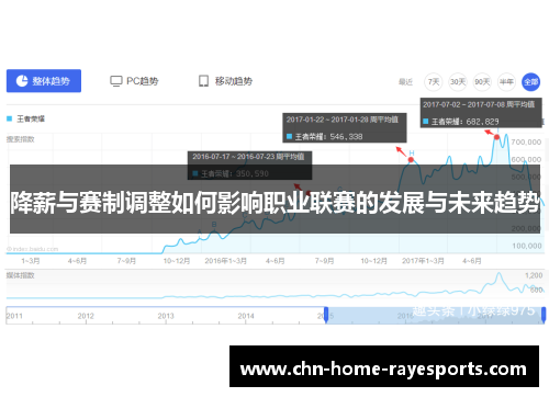 降薪与赛制调整如何影响职业联赛的发展与未来趋势
